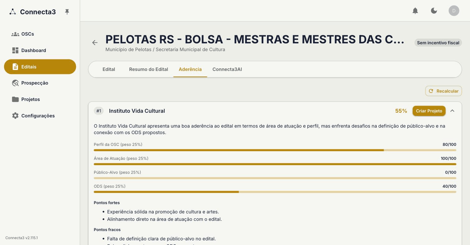 Cálculo de aderência por IA entre uma OSC e um edital, com pontuação, pontos fortes e fracos e recomendações