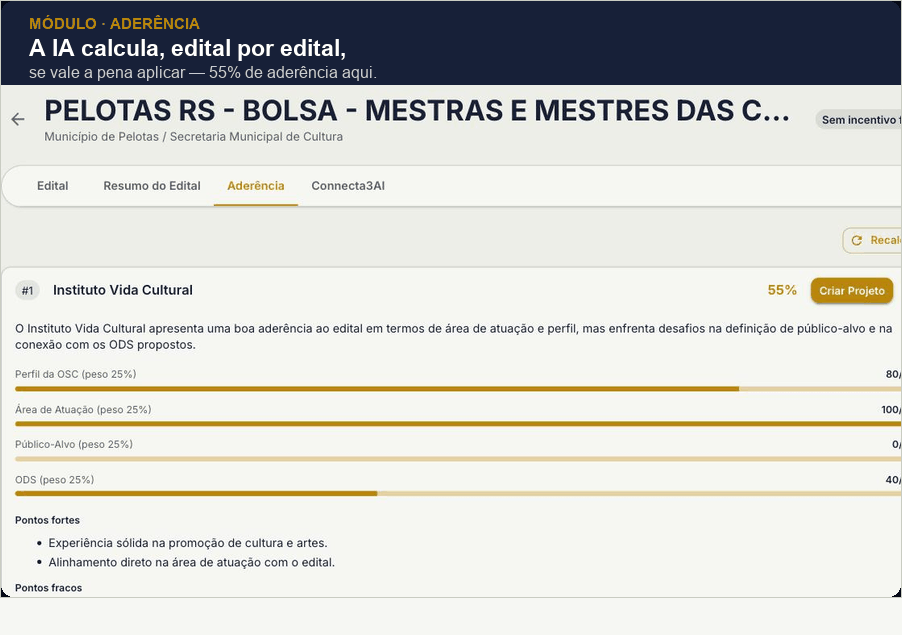 Demonstração do connecta3: cálculo de aderência por IA em dois editais diferentes, orçamento montado com IA dentro do teto do edital, e plano de trabalho rascunhado pela IA em 23 seções